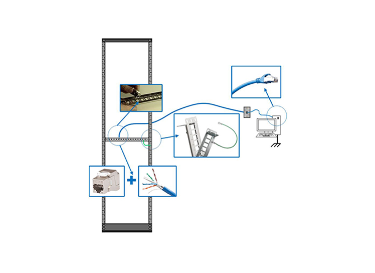 How to Distinguish the Network Cables in Good or Poor Quality?