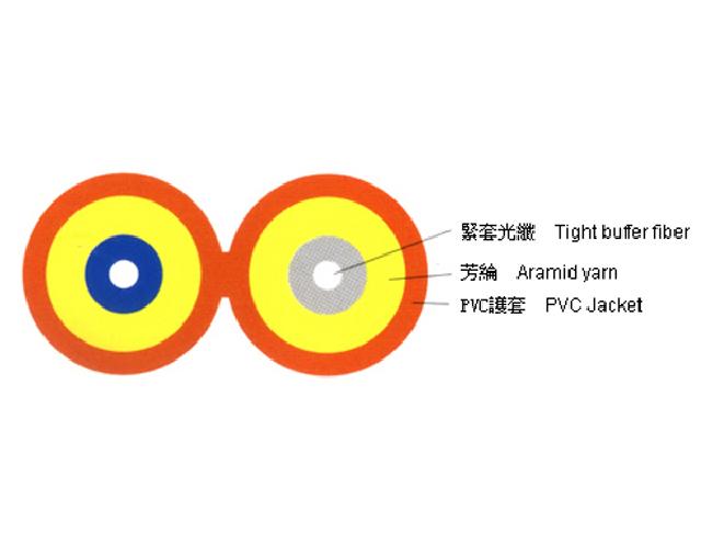  Fiber Optic System CL2FDC00