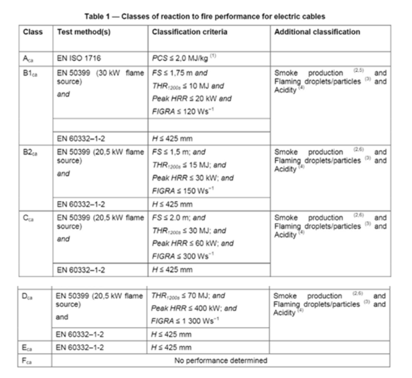 fire-classification.jpg