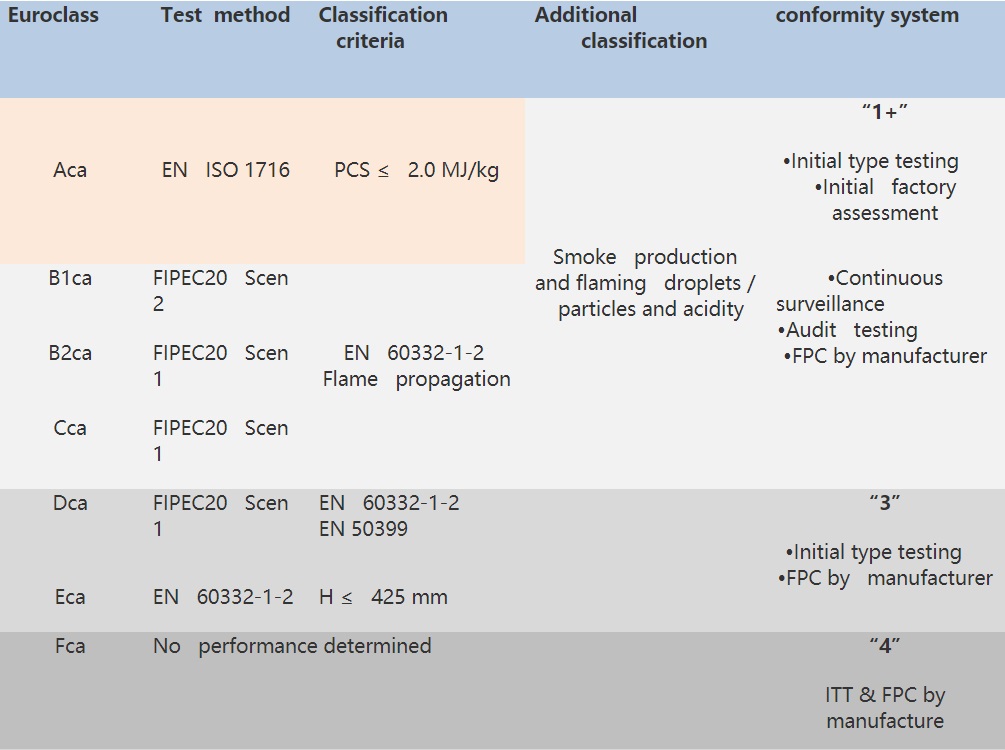 performance-stability-evaluation-and-verification-procedure-(avcp).jpg