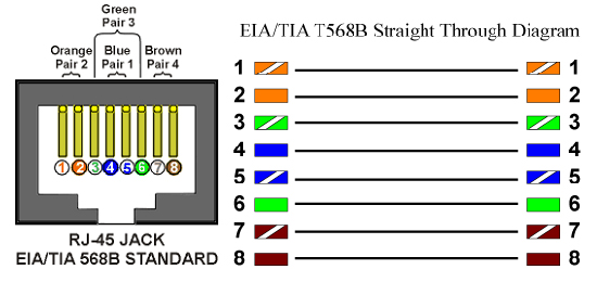 sharing-how-to-make-the-patch-cord2.jpg