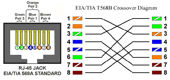 sharing-how-to-make-the-patch-cord3.jpg