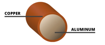 CCA, CCS, CCC VS Pure Copper Know The Difference?