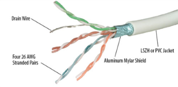 What Is The Difference Between Cat 5 And Cat 6 Wire?