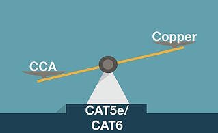 Bare copper cable VS. CCA cable