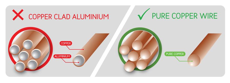 cca-vs-copper.jpg