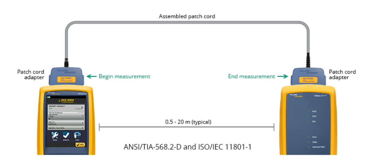 How to distinguish the quality of keystone jack?